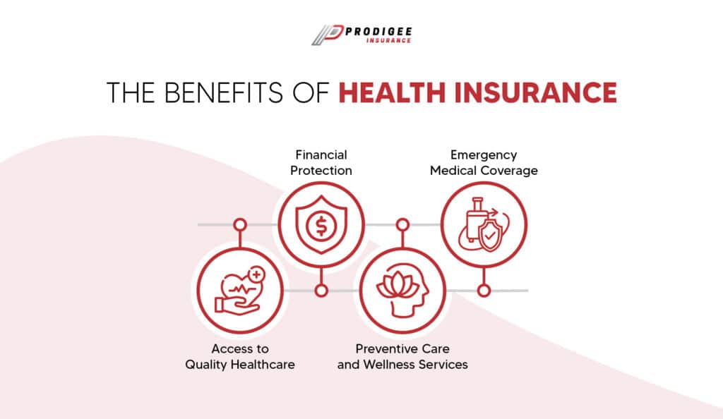 Some benefits of Health Insurance