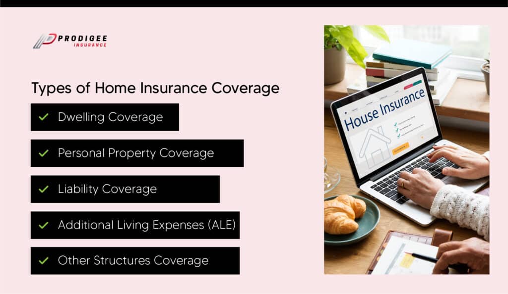 Types of Home Insurance Coverage